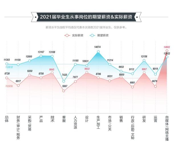 多维数据折射就业新趋势 人工智能 多维数据折射就业新趋势 多维数据折射就业新趋势 人工智能