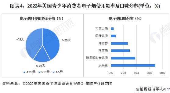 哈佛大年夜学最新研究:美国十大年夜电子烟品牌大年夜多含毒素 互联通信 哈佛大年夜学最新研究:美国十大年夜电子烟品牌大年夜多含毒素 哈佛大年夜学最新研究:美国十大年夜电子烟品牌大年夜多含毒素 互联通信