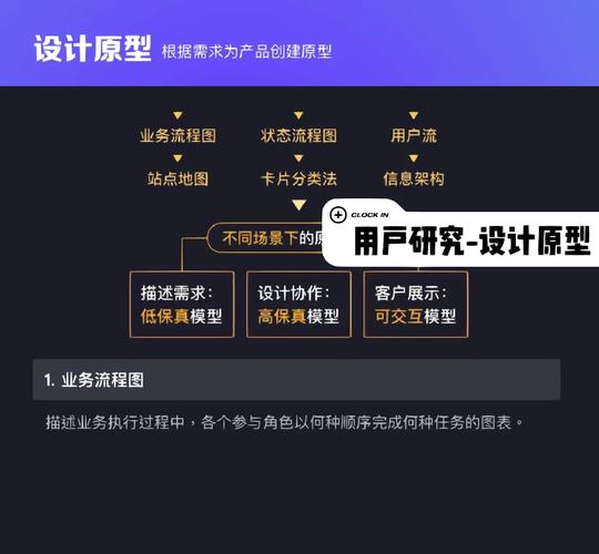 用户研究是若何改进产品设计的? 智能家居 用户研究是若何改进产品设计的? 用户研究是若何改进产品设计的? 智能家居