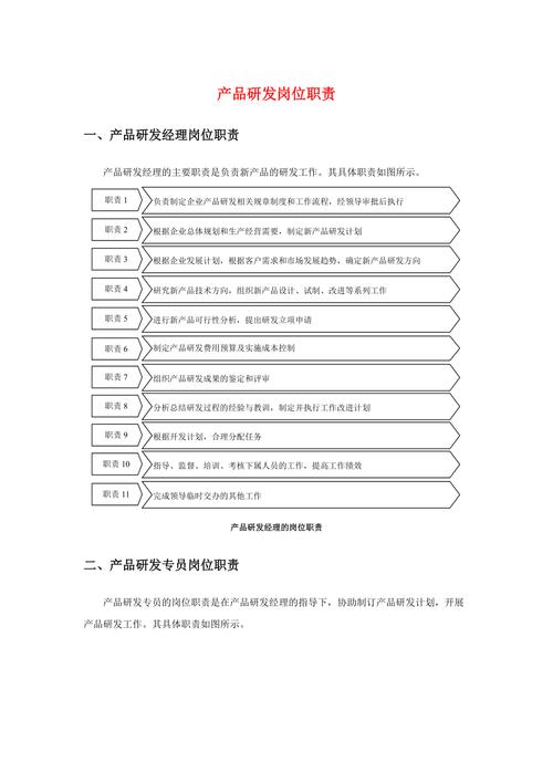 电子产品研发相关技能岗位科普 智能科技 电子产品研发相关技能岗位科普 电子产品研发相关技能岗位科普 智能科技