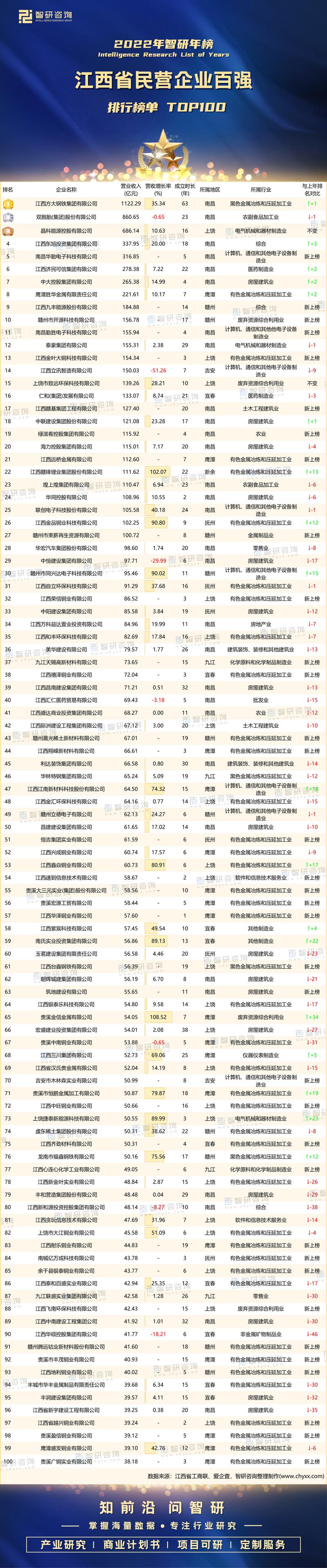 横店集团主体信用评级获”AA+“2022年营收740.21亿元 智能科技 横店集团主体信用评级获”AA+“2022年营收740.21亿元 横店集团主体信用评级获”AA+“2022年营收740.21亿元 智能科技
