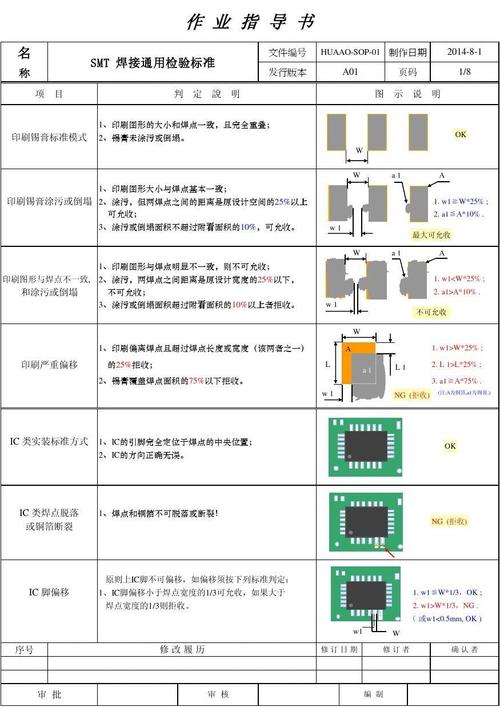 SMT行业标准IPC/EIA J-STD-001C标准解读焊接电气和电子组件的要求 智能家居 SMT行业标准IPC/EIA J-STD-001C标准解读焊接电气和电子组件的要求 SMT行业标准IPC/EIA J-STD-001C标准解读焊接电气和电子组件的要求 智能家居
