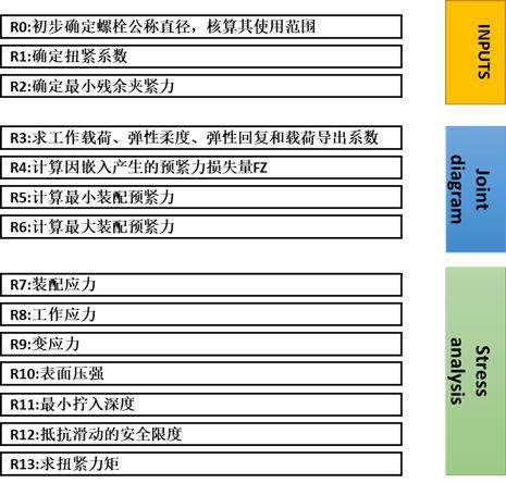 二次开拓 | 基于VDI2230的螺栓校查对象 智能家居 二次开拓 | 基于VDI2230的螺栓校查对象 二次开拓 | 基于VDI2230的螺栓校查对象 智能家居