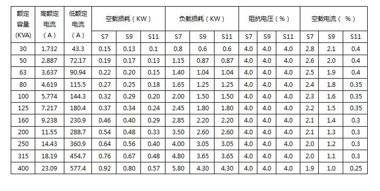 变压器参数损耗测试仪总体规模调研申报2023-2029 人工智能 变压器参数损耗测试仪总体规模调研申报2023-2029 变压器参数损耗测试仪总体规模调研申报2023-2029 人工智能