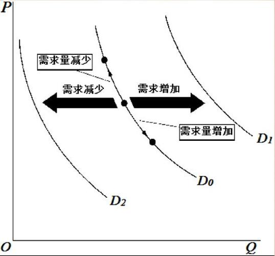 思维模型四十二:需求曲线 人工智能 思维模型四十二:需求曲线 思维模型四十二:需求曲线 人工智能