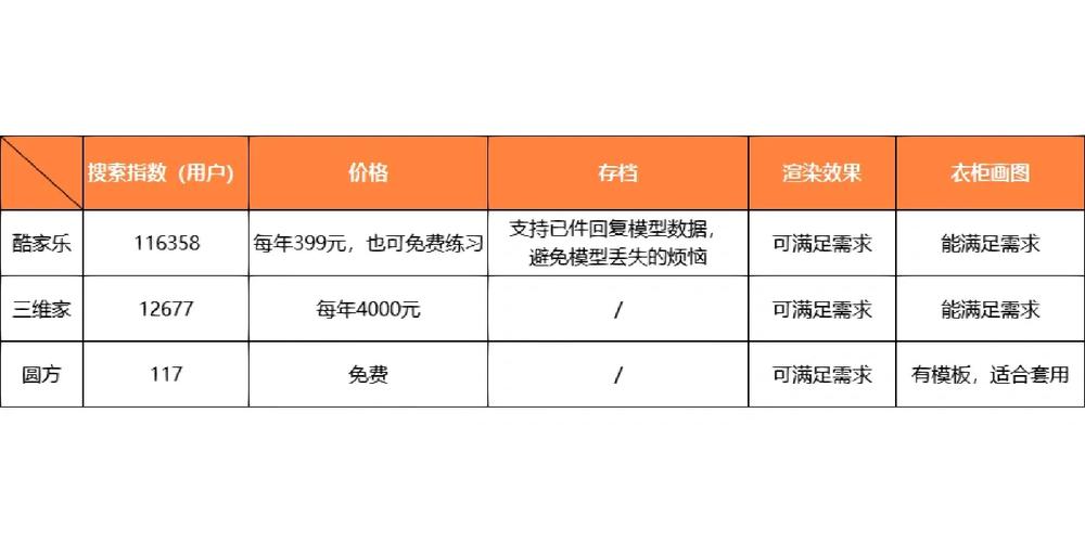 软件定制开拓 vs. 现成解决筹划:哪一种更适合您? 智能家居 软件定制开拓 vs. 现成解决筹划:哪一种更适合您? 软件定制开拓 vs. 现成解决筹划:哪一种更适合您? 智能家居