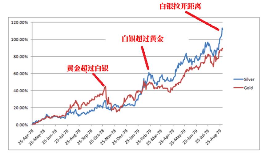 白银价格走高,用银企业开启“随用随买”新模式 智能家居 白银价格走高,用银企业开启“随用随买”新模式 白银价格走高,用银企业开启“随用随买”新模式 智能家居