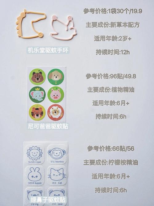 评测130多款热销驱蚊产品撸出4个防蚊利器 智能科技 评测130多款热销驱蚊产品撸出4个防蚊利器 评测130多款热销驱蚊产品撸出4个防蚊利器 智能科技