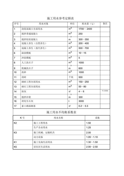快看!这些单位用水定额都定了! 人工智能 快看!这些单位用水定额都定了! 快看!这些单位用水定额都定了! 人工智能