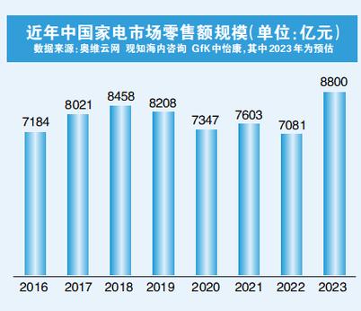 邵阳春节市场供应平稳有序 数码产品大年夜家电成消费热点 人工智能 邵阳春节市场供应平稳有序 数码产品大年夜家电成消费热点 邵阳春节市场供应平稳有序 数码产品大年夜家电成消费热点 人工智能
