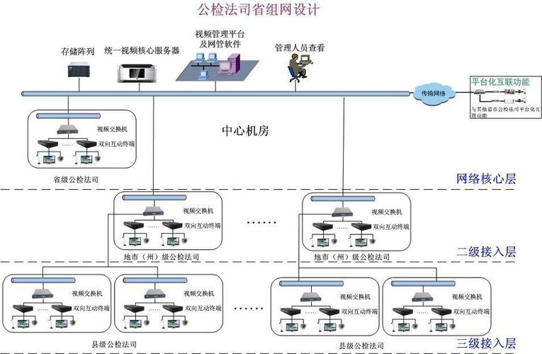 公检法等部门运用的常见软件系统 互联通信 公检法等部门运用的常见软件系统 公检法等部门运用的常见软件系统 互联通信