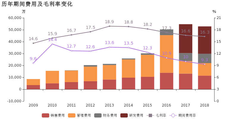 直击股东大年夜会|特发信息经营层:今年光纤光缆的盈利情况有望改进 智能家居 直击股东大年夜会|特发信息经营层:今年光纤光缆的盈利情况有望改进 直击股东大年夜会|特发信息经营层:今年光纤光缆的盈利情况有望改进 智能家居