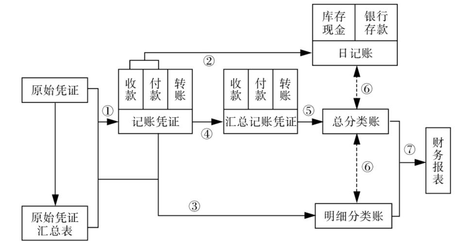 司帐做账流程和记账凭证最全汇总 智能科技 司帐做账流程和记账凭证最全汇总 司帐做账流程和记账凭证最全汇总 智能科技