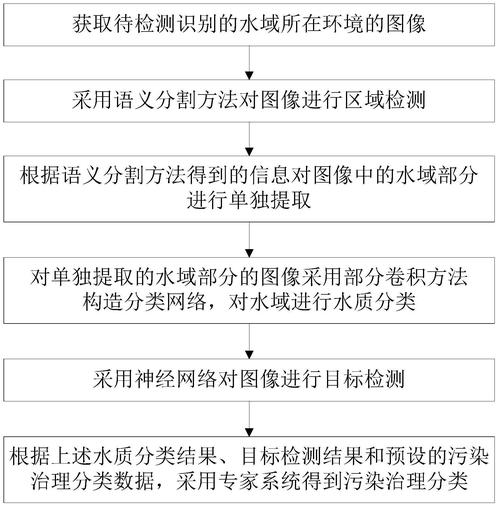 特殊特点的识别与治理 互联通信 特殊特点的识别与治理 特殊特点的识别与治理 互联通信