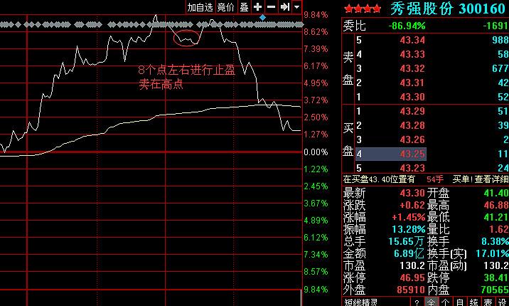 沐阳:科技股尾声 亏钱时刻又快到了 智能家居 沐阳:科技股尾声 亏钱时刻又快到了 沐阳:科技股尾声 亏钱时刻又快到了 智能家居