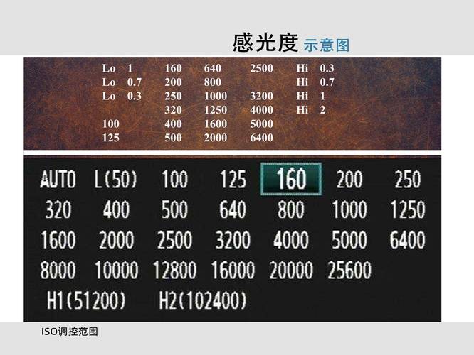 关于感光度:你早已异常熟悉但一贯存在这些误解你却全然不知 智能科技 关于感光度:你早已异常熟悉但一贯存在这些误解你却全然不知 关于感光度:你早已异常熟悉但一贯存在这些误解你却全然不知 智能科技