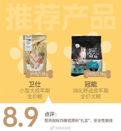 15款狗粮测试:卫仕、冠能表现较好不推荐澳丽得、蓝氏等3款 人工智能 15款狗粮测试:卫仕、冠能表现较好不推荐澳丽得、蓝氏等3款 15款狗粮测试:卫仕、冠能表现较好不推荐澳丽得、蓝氏等3款 人工智能