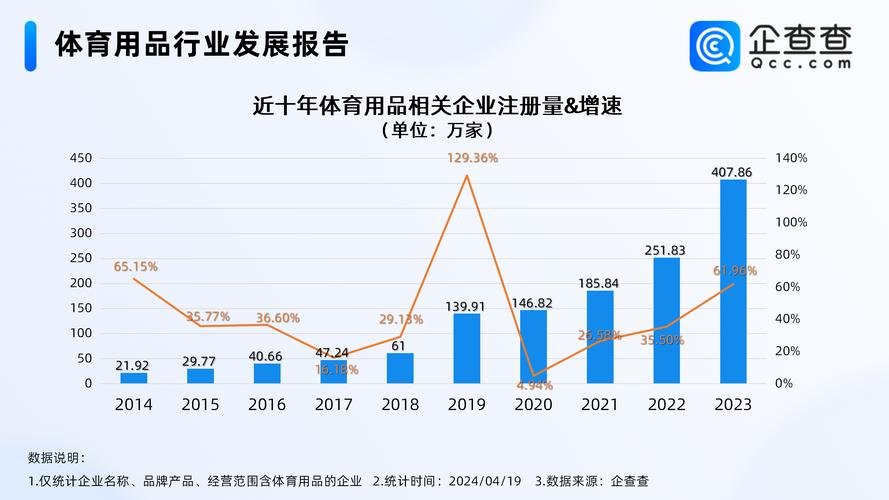 奥运经济升温!“广东造”体育用品向新突围 智能科技 奥运经济升温!“广东造”体育用品向新突围 奥运经济升温!“广东造”体育用品向新突围 智能科技