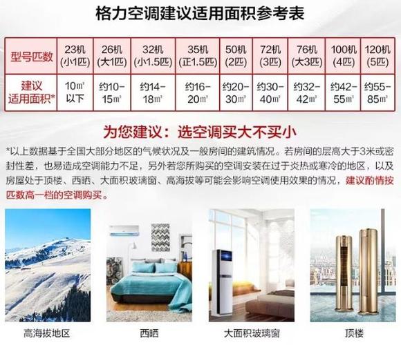 切切别贪便宜!购买反季空调你必须知道这四点 智能科技 切切别贪便宜!购买反季空调你必须知道这四点 切切别贪便宜!购买反季空调你必须知道这四点 智能科技