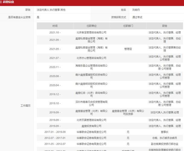 股东突击入股、产品频遭投诉 趣睡科技研发投入不足营收2%急于IPO 智能家居 股东突击入股、产品频遭投诉 趣睡科技研发投入不足营收2%急于IPO 股东突击入股、产品频遭投诉 趣睡科技研发投入不足营收2%急于IPO 智能家居