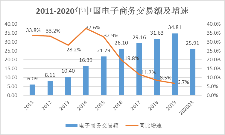 2023年全球十大年夜电子商务公司中国占据几席? 互联通信 2023年全球十大年夜电子商务公司中国占据几席? 2023年全球十大年夜电子商务公司中国占据几席? 互联通信