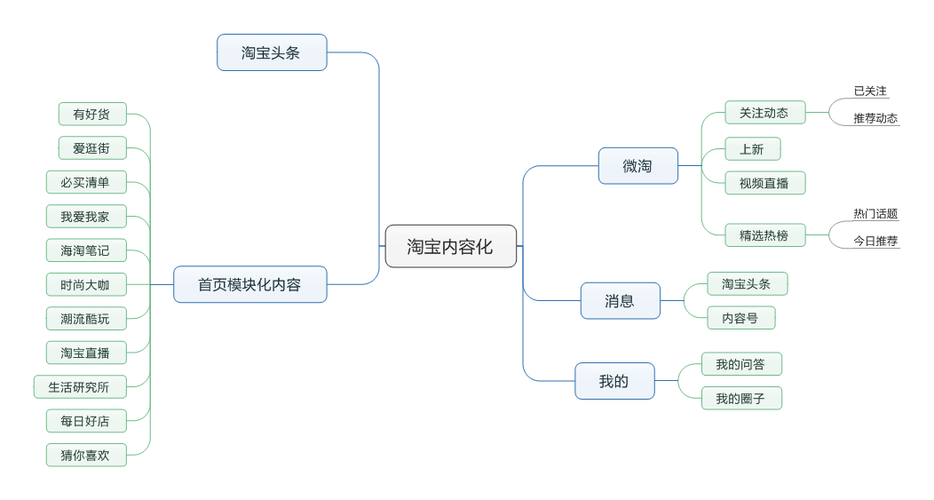 赶紧收藏这最热门的三个产品页面构造模板 智能家居 赶紧收藏这最热门的三个产品页面构造模板 赶紧收藏这最热门的三个产品页面构造模板 智能家居