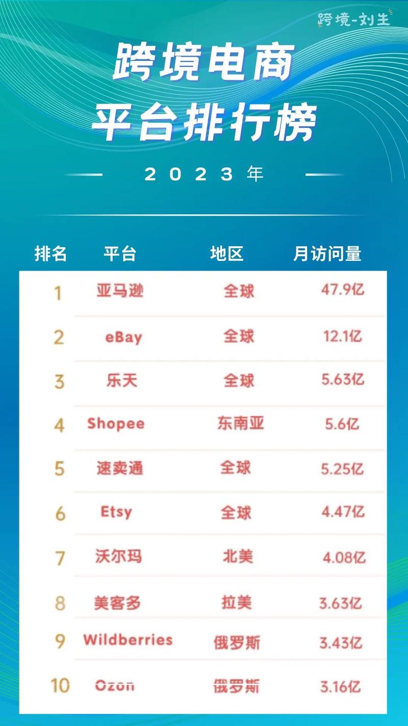 年销55亿这家跨境电商小巨擘要上市了 智能家居 年销55亿这家跨境电商小巨擘要上市了 年销55亿这家跨境电商小巨擘要上市了 智能家居