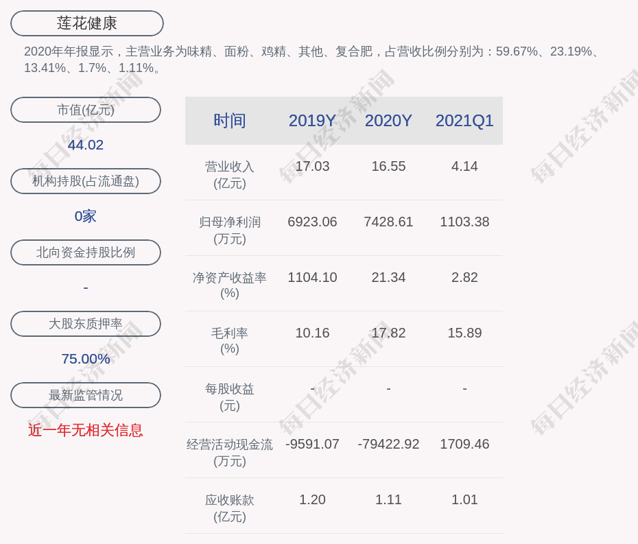 隐形富豪李厚文治下的莲花健康翻身了业绩翻增近2倍 互联通信 隐形富豪李厚文治下的莲花健康翻身了业绩翻增近2倍 隐形富豪李厚文治下的莲花健康翻身了业绩翻增近2倍 互联通信