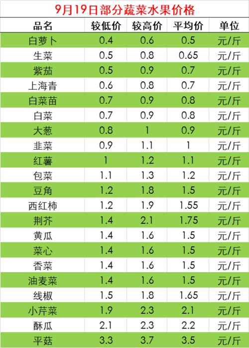本溪每日菜价菜价会受到时令、市场供需 人工智能 本溪每日菜价菜价会受到时令、市场供需 本溪每日菜价菜价会受到时令、市场供需 人工智能