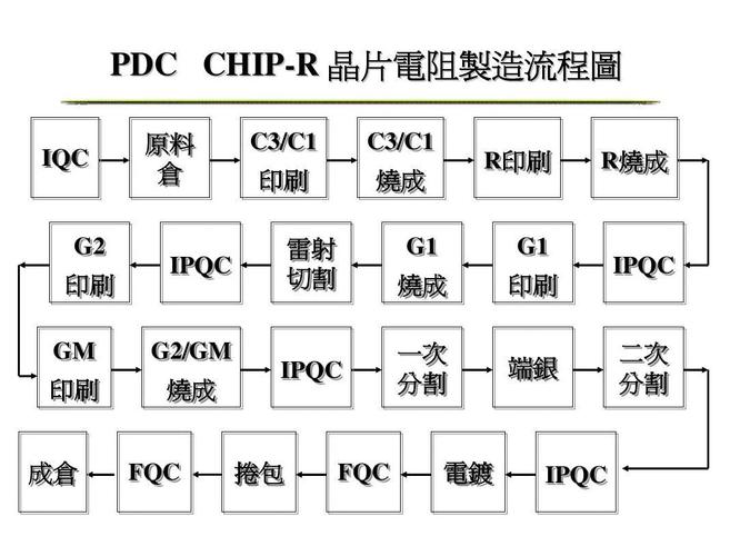 一文详解贴片电阻分娩工艺流程(15个步骤) 智能科技 一文详解贴片电阻分娩工艺流程(15个步骤) 一文详解贴片电阻分娩工艺流程(15个步骤) 智能科技