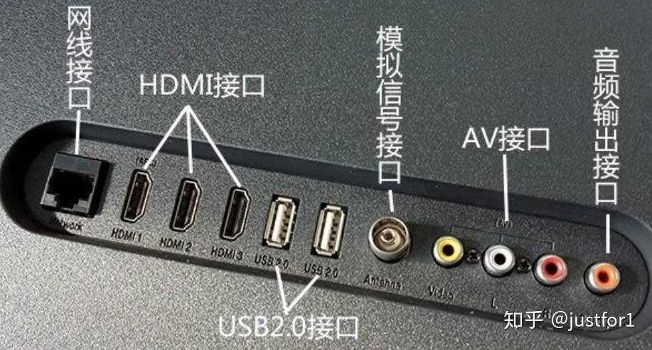 HDMI 2.1究竟是什么 一文读懂 互联通信 HDMI 2.1究竟是什么 一文读懂 HDMI 2.1究竟是什么 一文读懂 互联通信