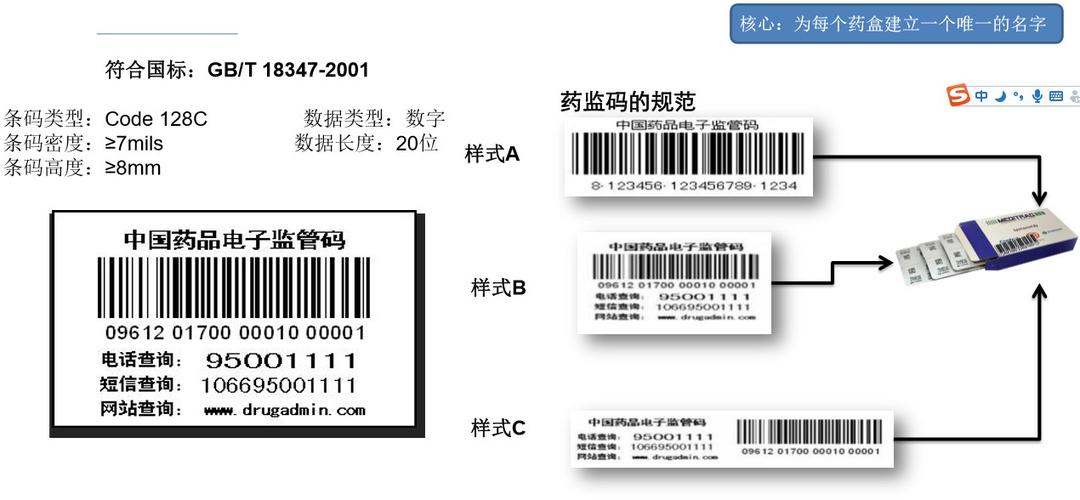 一文带你理解RFID标识物品码EPC 智能家居 一文带你理解RFID标识物品码EPC 一文带你理解RFID标识物品码EPC 智能家居