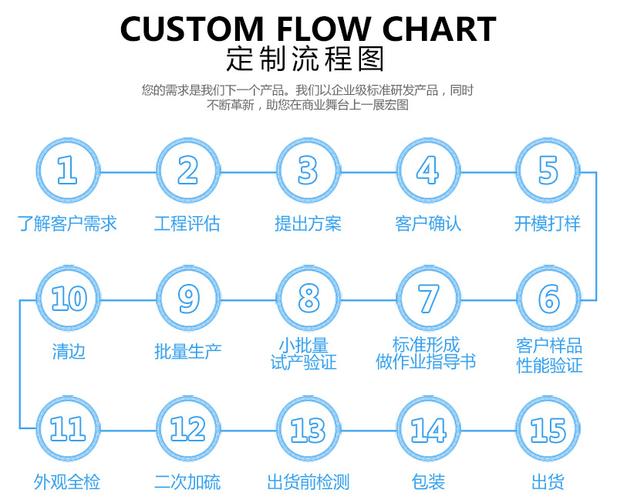 硅胶制品定制流程是若何的? 智能家居 硅胶制品定制流程是若何的? 硅胶制品定制流程是若何的? 智能家居