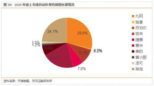 618家电提议冲锋 新兴品类表现抢眼 智能科技 618家电提议冲锋 新兴品类表现抢眼 618家电提议冲锋 新兴品类表现抢眼 智能科技