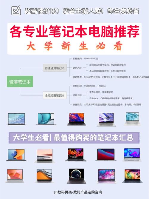 编导专业准新生大年夜学笔记本推荐 互联通信 编导专业准新生大年夜学笔记本推荐 编导专业准新生大年夜学笔记本推荐 互联通信