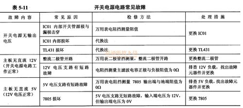 电机控制器出现的一种偶发故障排查与分析 人工智能 电机控制器出现的一种偶发故障排查与分析 电机控制器出现的一种偶发故障排查与分析 人工智能