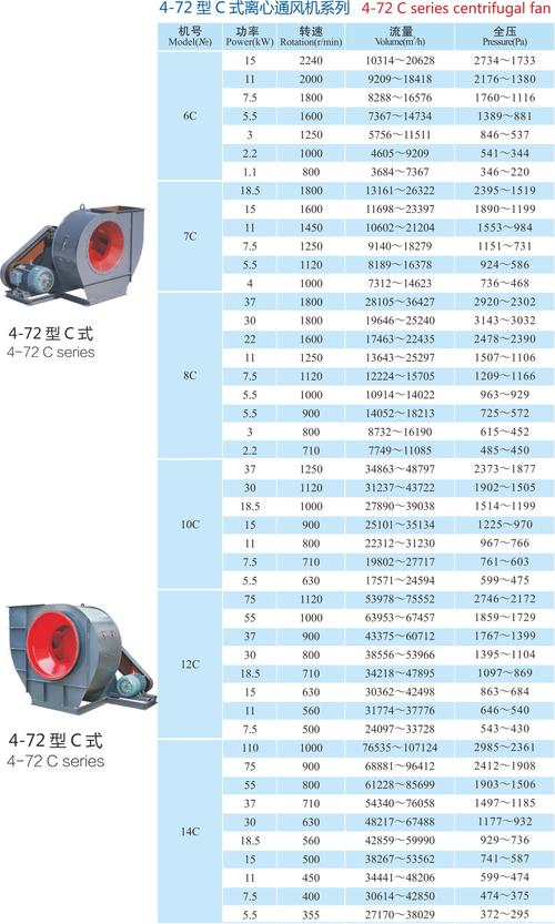 布袋式风机型号规格及价格 互联通信 布袋式风机型号规格及价格 布袋式风机型号规格及价格 互联通信