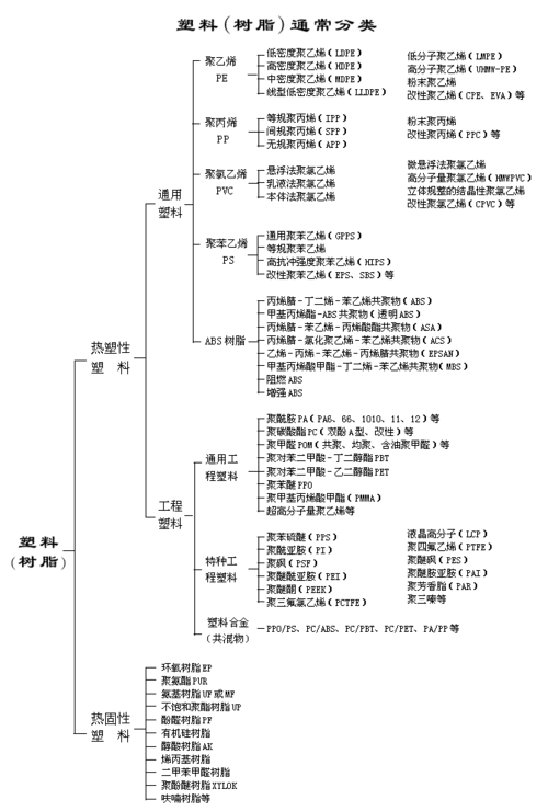 周详塑胶结构件种类全解析 智能科技 周详塑胶结构件种类全解析 周详塑胶结构件种类全解析 智能科技