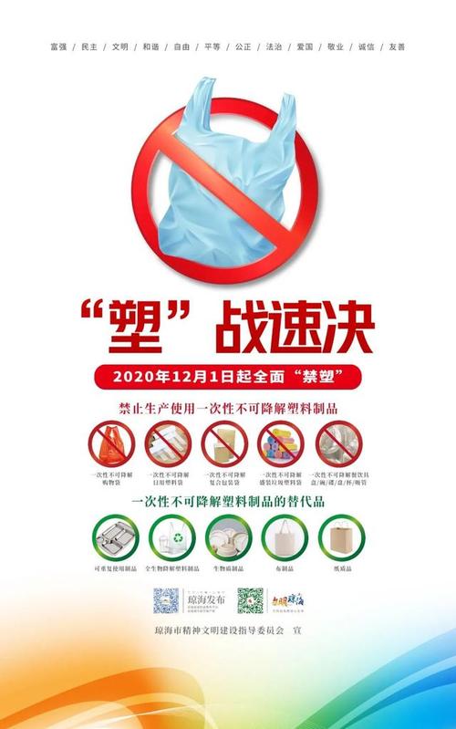 海南宣告2022年禁塑十大年夜范例案例 智能家居 海南宣告2022年禁塑十大年夜范例案例 海南宣告2022年禁塑十大年夜范例案例 智能家居