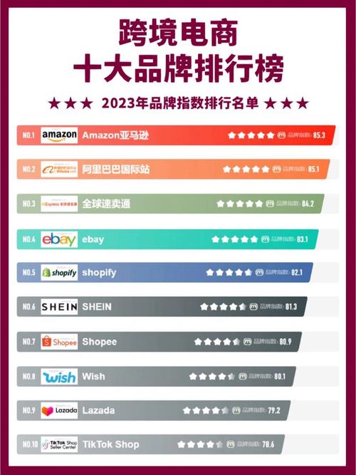 外贸跨境电商发卖额前十排名有哪些?跨境电商发卖额排名 智能科技 外贸跨境电商发卖额前十排名有哪些?跨境电商发卖额排名 外贸跨境电商发卖额前十排名有哪些?跨境电商发卖额排名 智能科技