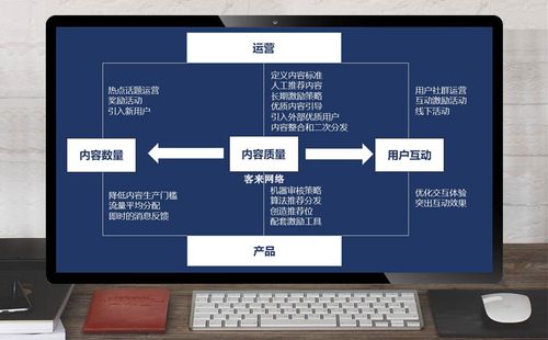 用运营思维做产品 人工智能 用运营思维做产品 用运营思维做产品 人工智能