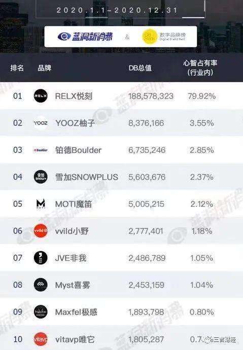 电子烟价格涨幅20%起消费者还买单吗? 人工智能 电子烟价格涨幅20%起消费者还买单吗? 电子烟价格涨幅20%起消费者还买单吗? 人工智能