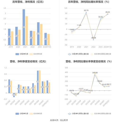 通知书记精选:九更始材拟注入“5G毫米波CPE”等相关营业资产长城汽车上半年净利同比增205% 互联通信 通知书记精选:九更始材拟注入“5G毫米波CPE”等相关营业资产长城汽车上半年净利同比增205% 通知书记精选:九更始材拟注入“5G毫米波CPE”等相关营业资产长城汽车上半年净利同比增205% 互联通信