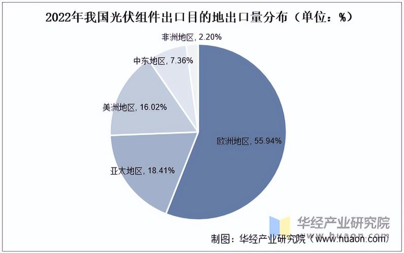 「年关盘点」2017年光伏行业十大年夜立异产品 智能家居 「年关盘点」2017年光伏行业十大年夜立异产品 「年关盘点」2017年光伏行业十大年夜立异产品 智能家居