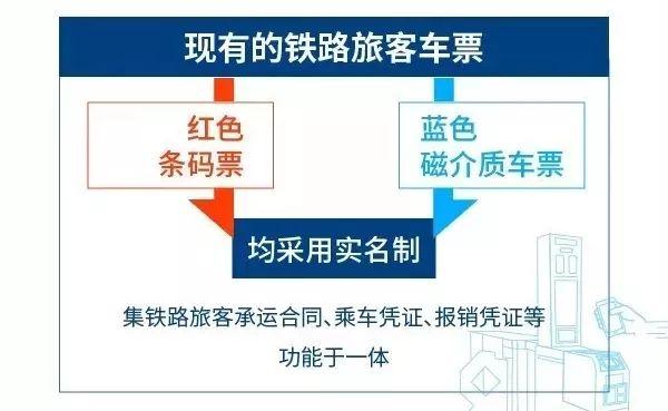 手机、身份证就是火车票!明起沈铁这些车站实行电子客票 智能家居 手机、身份证就是火车票!明起沈铁这些车站实行电子客票 手机、身份证就是火车票!明起沈铁这些车站实行电子客票 智能家居