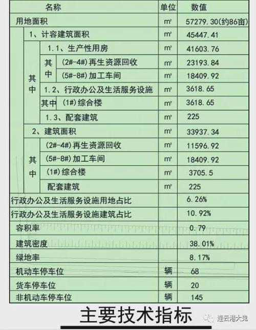 赣榆再生本钱综合收受接收项目筹划出炉岁尾迁居36处废品收购站 互联通信 赣榆再生本钱综合收受接收项目筹划出炉岁尾迁居36处废品收购站 赣榆再生本钱综合收受接收项目筹划出炉岁尾迁居36处废品收购站 互联通信