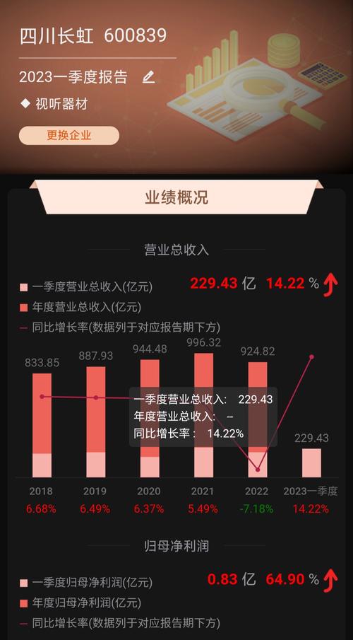 航天彩虹:膜营业资产总额近五十亿元年收入达到十亿元 智能科技 航天彩虹:膜营业资产总额近五十亿元年收入达到十亿元 航天彩虹:膜营业资产总额近五十亿元年收入达到十亿元 智能科技