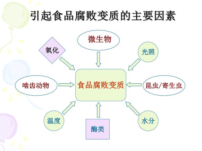 造成产品不良的原因有哪些方面? 智能科技 造成产品不良的原因有哪些方面? 造成产品不良的原因有哪些方面? 智能科技