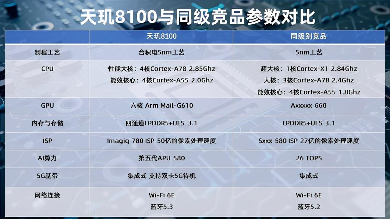 天玑8000系列深度解读:能Solo能“打团”的一代神U 人工智能 天玑8000系列深度解读:能Solo能“打团”的一代神U 天玑8000系列深度解读:能Solo能“打团”的一代神U 人工智能