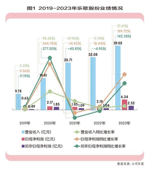 实探乐歌股份宁波工厂、对话公司高管:爆发式业绩增长能否持续? 智能家居 实探乐歌股份宁波工厂、对话公司高管:爆发式业绩增长能否持续? 实探乐歌股份宁波工厂、对话公司高管:爆发式业绩增长能否持续? 智能家居